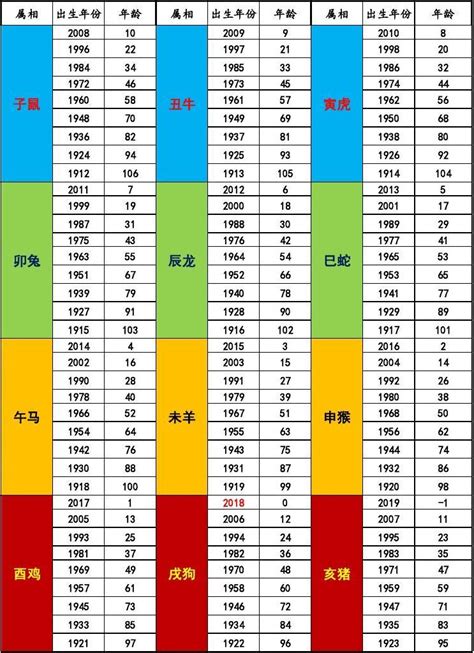 66屬什麼|十二生肖年份對照表，十二生肖屬相查詢，十二屬相與年份對照表…